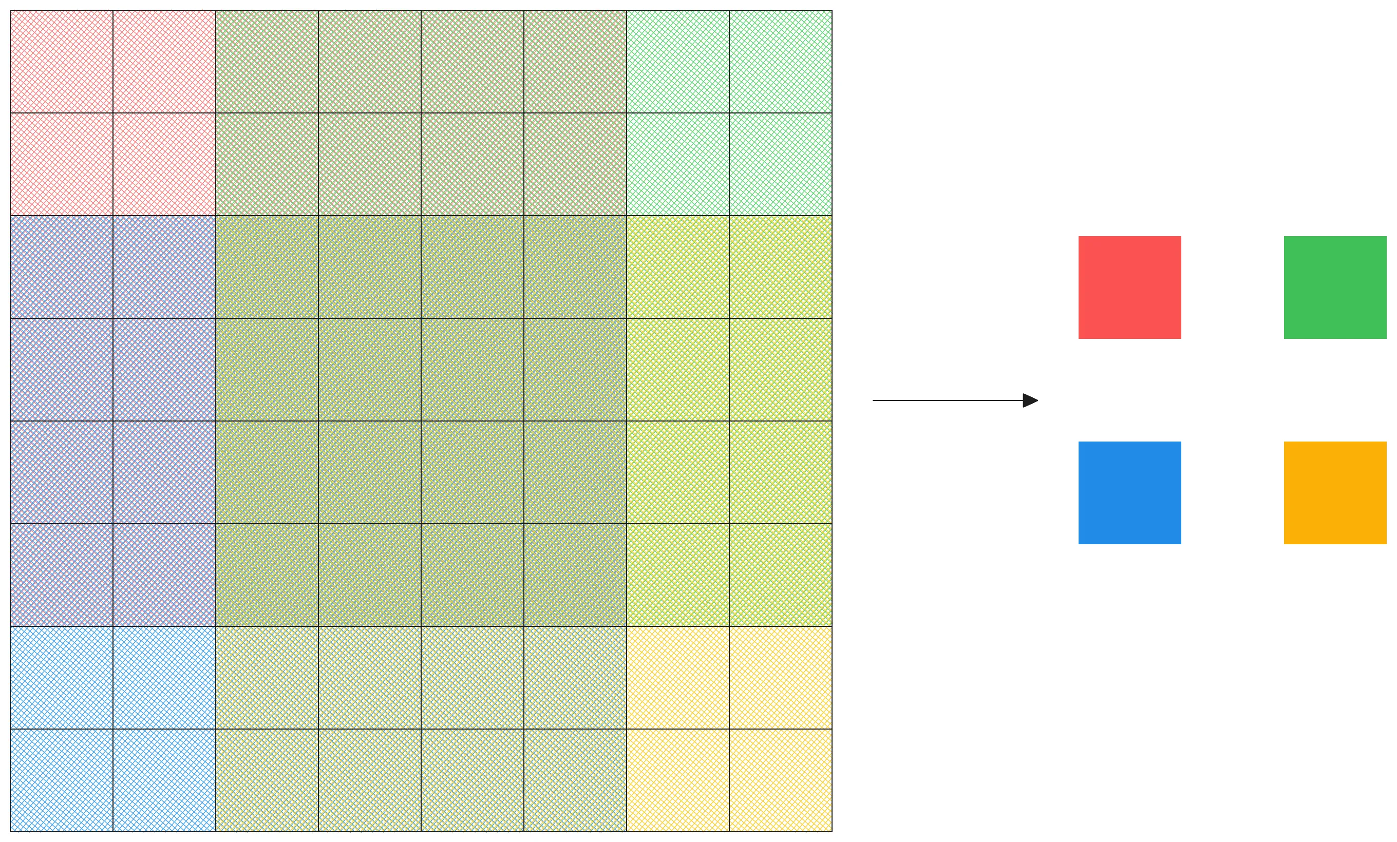 8x8 with sub-conv.