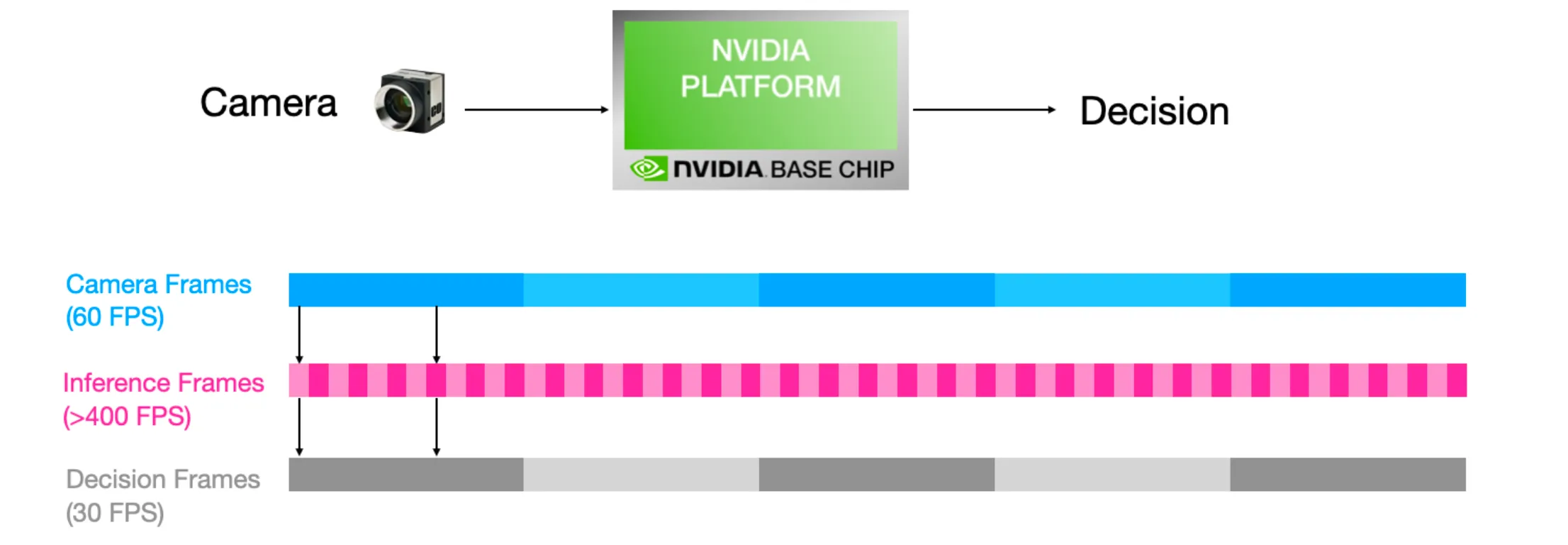 Illustration of the FPA bottleneck