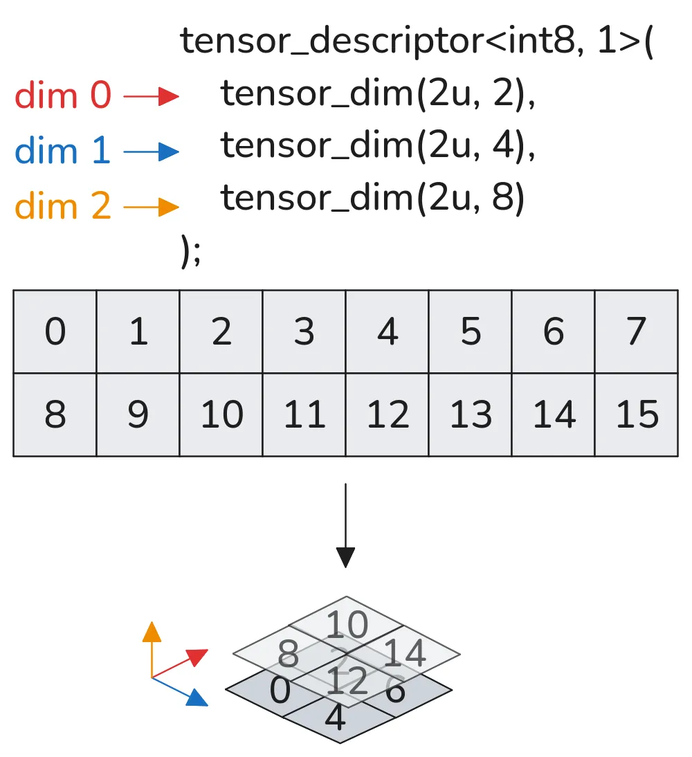 3D example