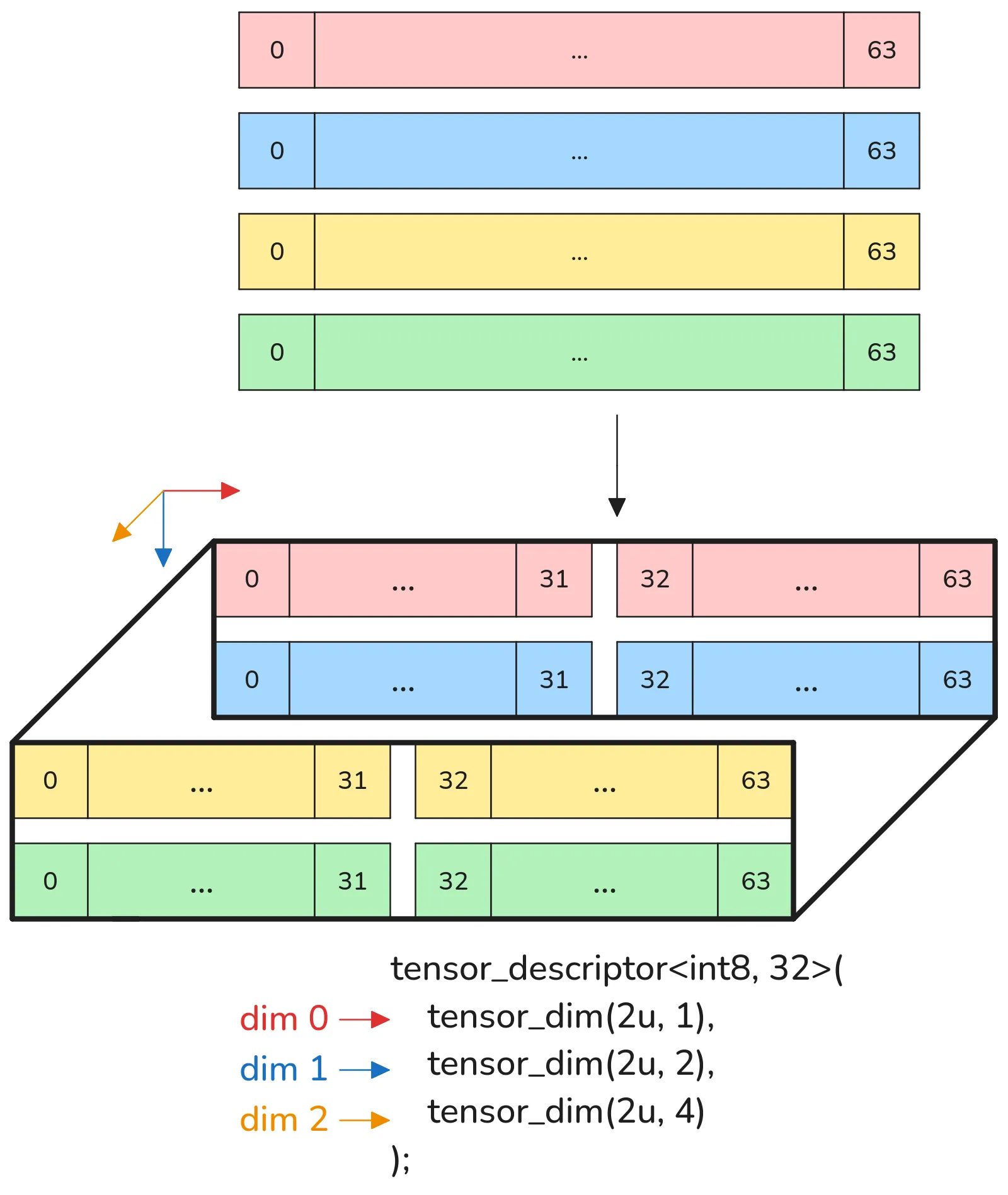 3D example