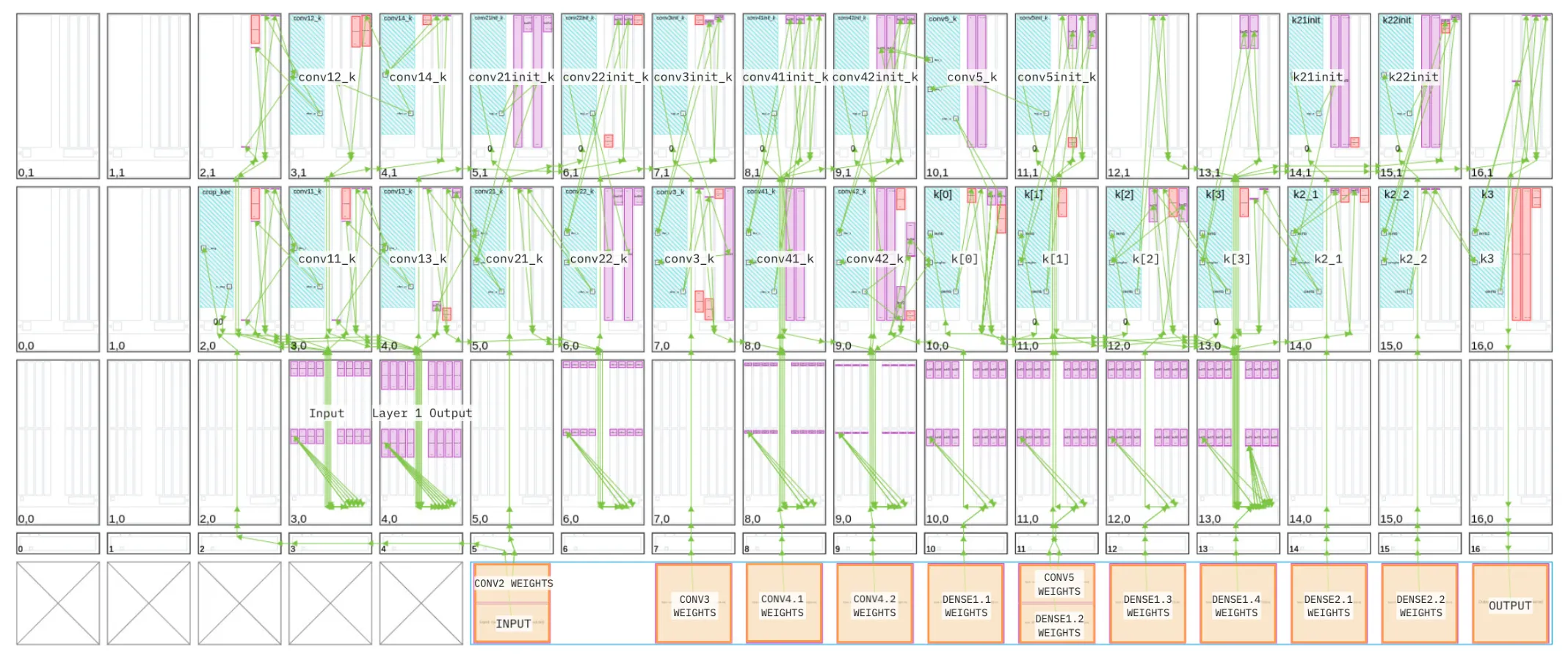 Final AIE hardware mapping.